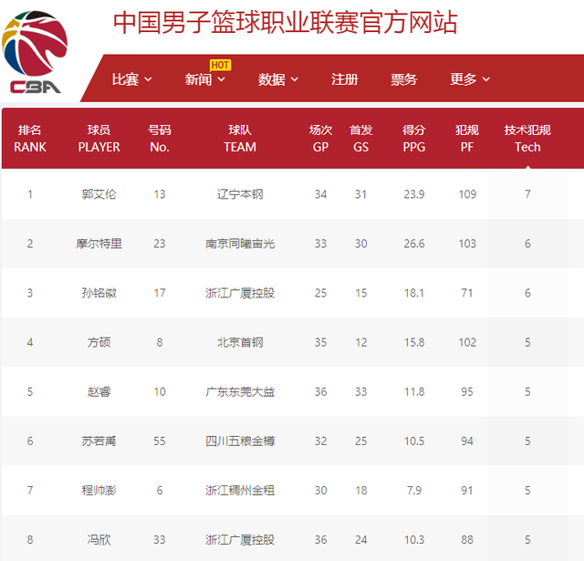 走得更远